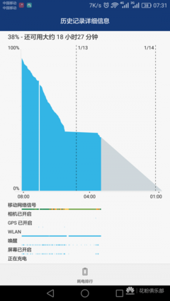 TL10官推内侧EMUI4.0_Android6.0B520使用情况如图 - Mate7机型讨论 花粉俱乐部